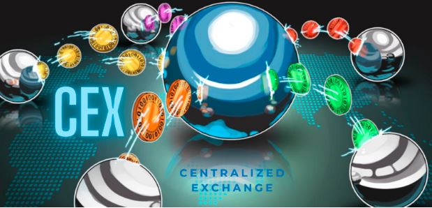 What is a CEX? Centralized Exchanges Explained