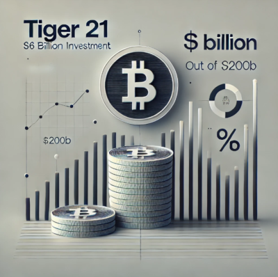 High-Net-Worth Investor Network TIGER 21 Allocates $6 Billion to Cryptocurrency