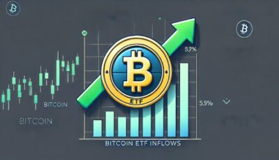 US Spot Bitcoin ETFs See Largest Daily Inflow in Six Weeks With $274M Surge